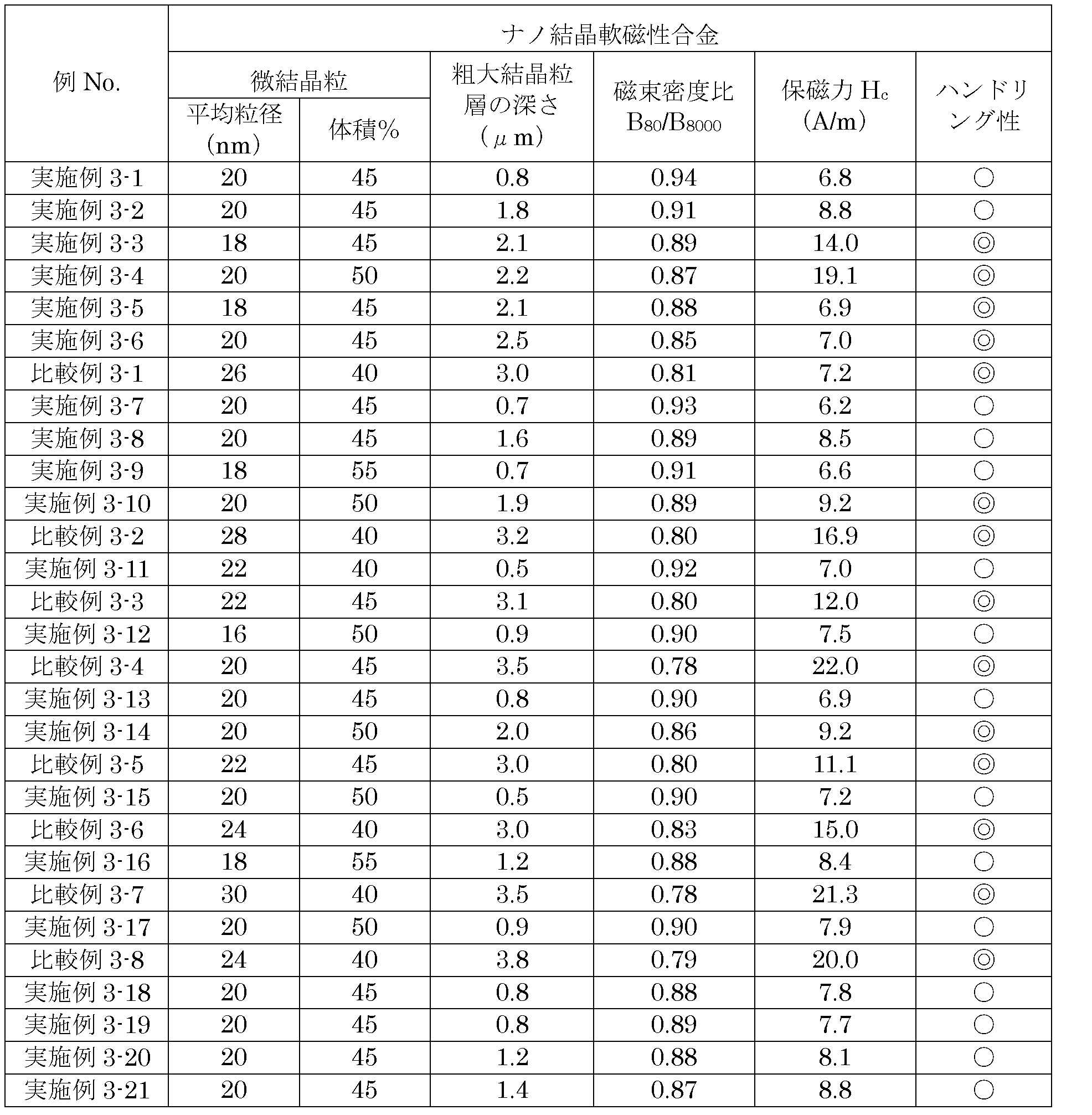 Figure JPOXMLDOC01-appb-I000002