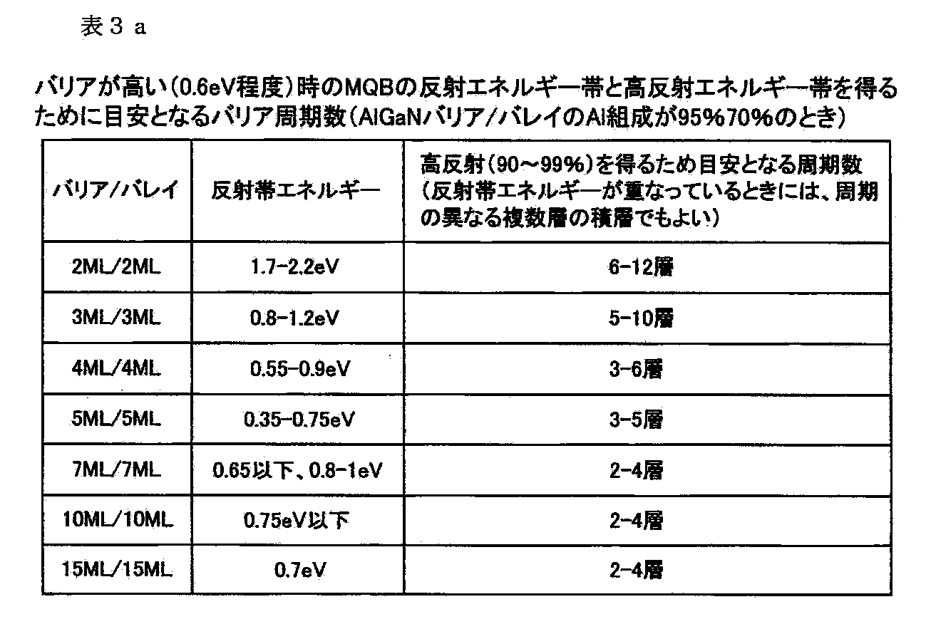 Figure JPOXMLDOC01-appb-T000006