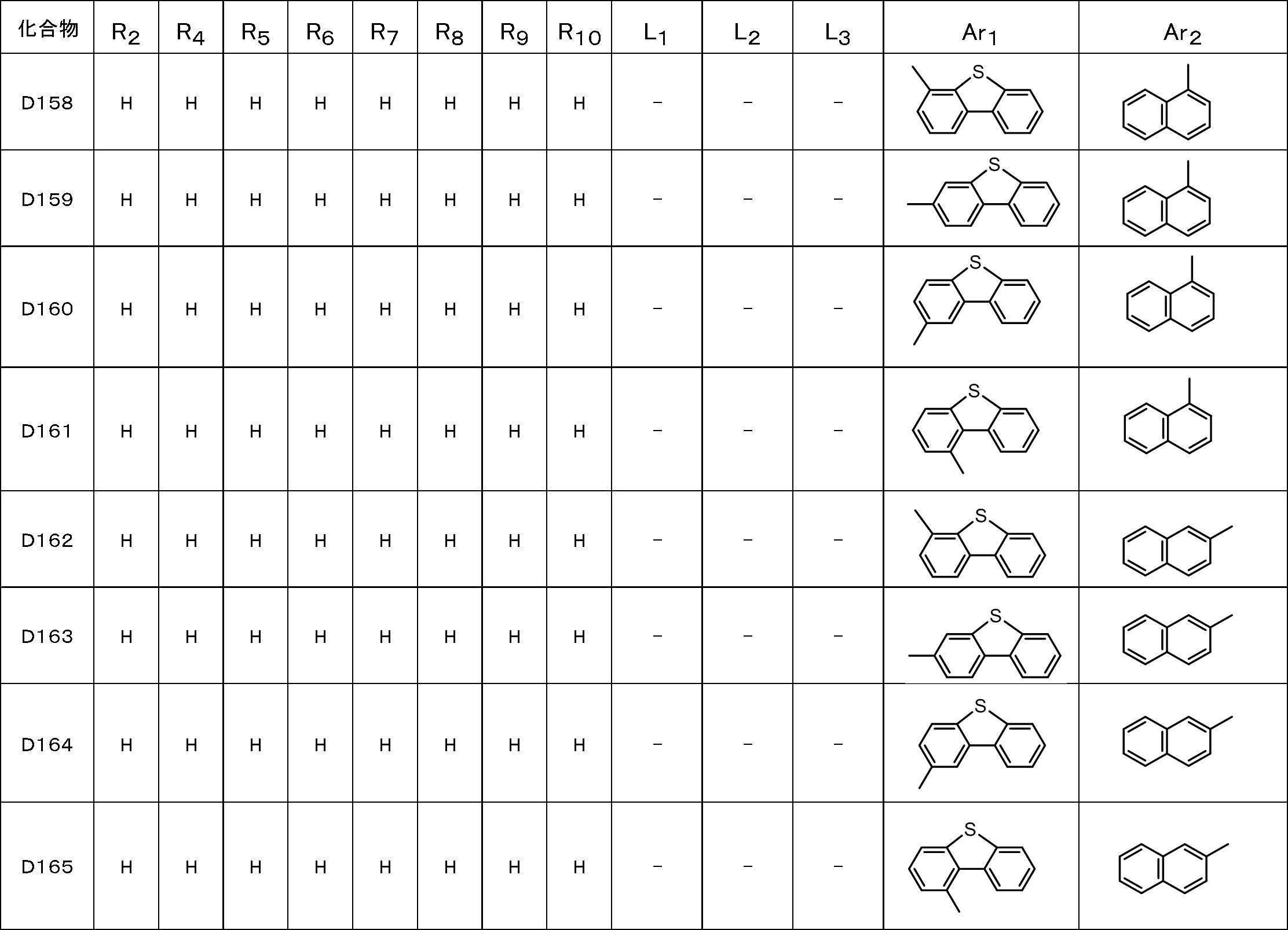 Figure JPOXMLDOC01-appb-T000045