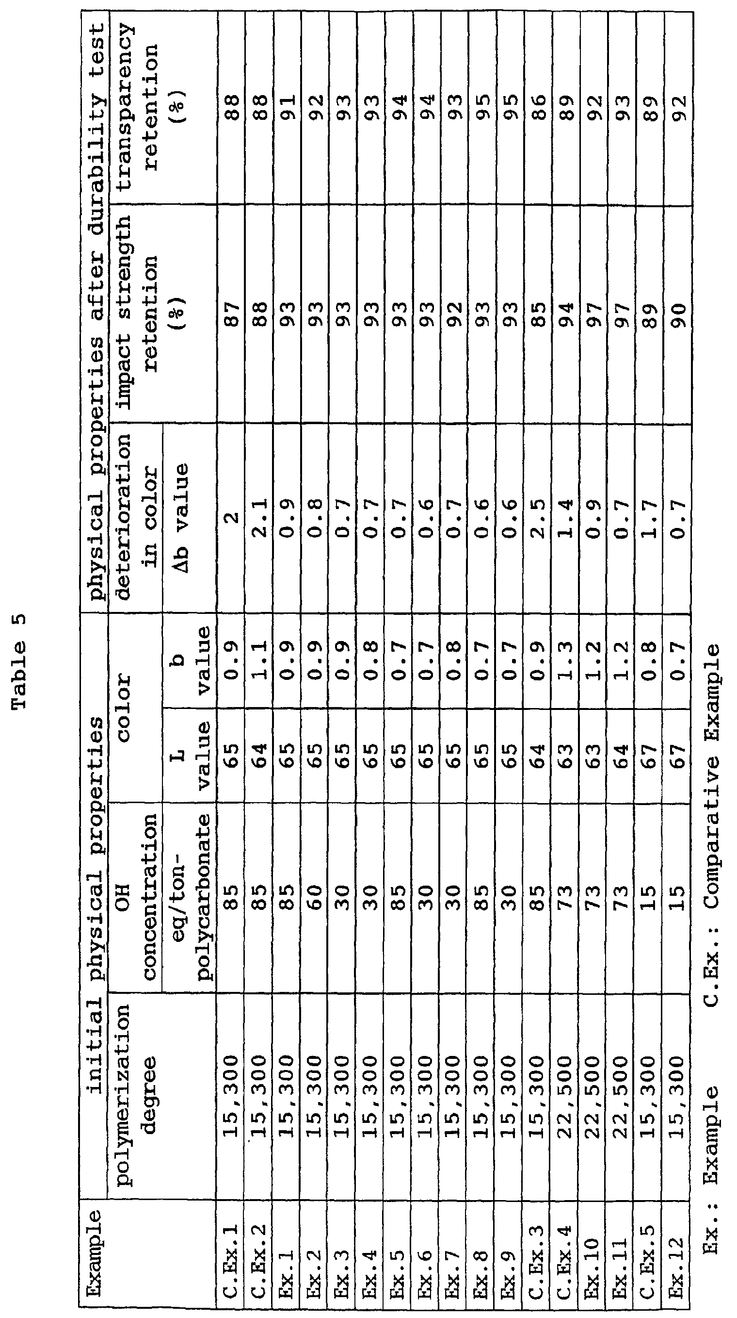 Figure 00490001