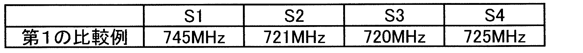 Figure JPOXMLDOC01-appb-T000006