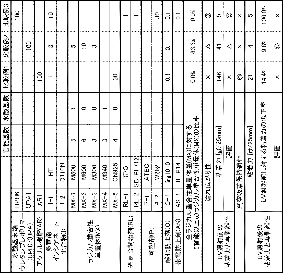 Figure JPOXMLDOC01-appb-T000006