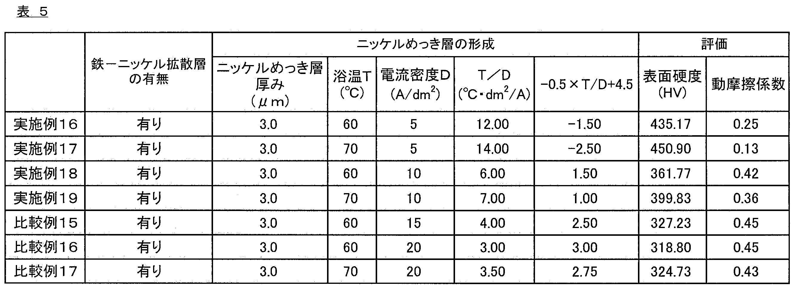Figure JPOXMLDOC01-appb-T000005