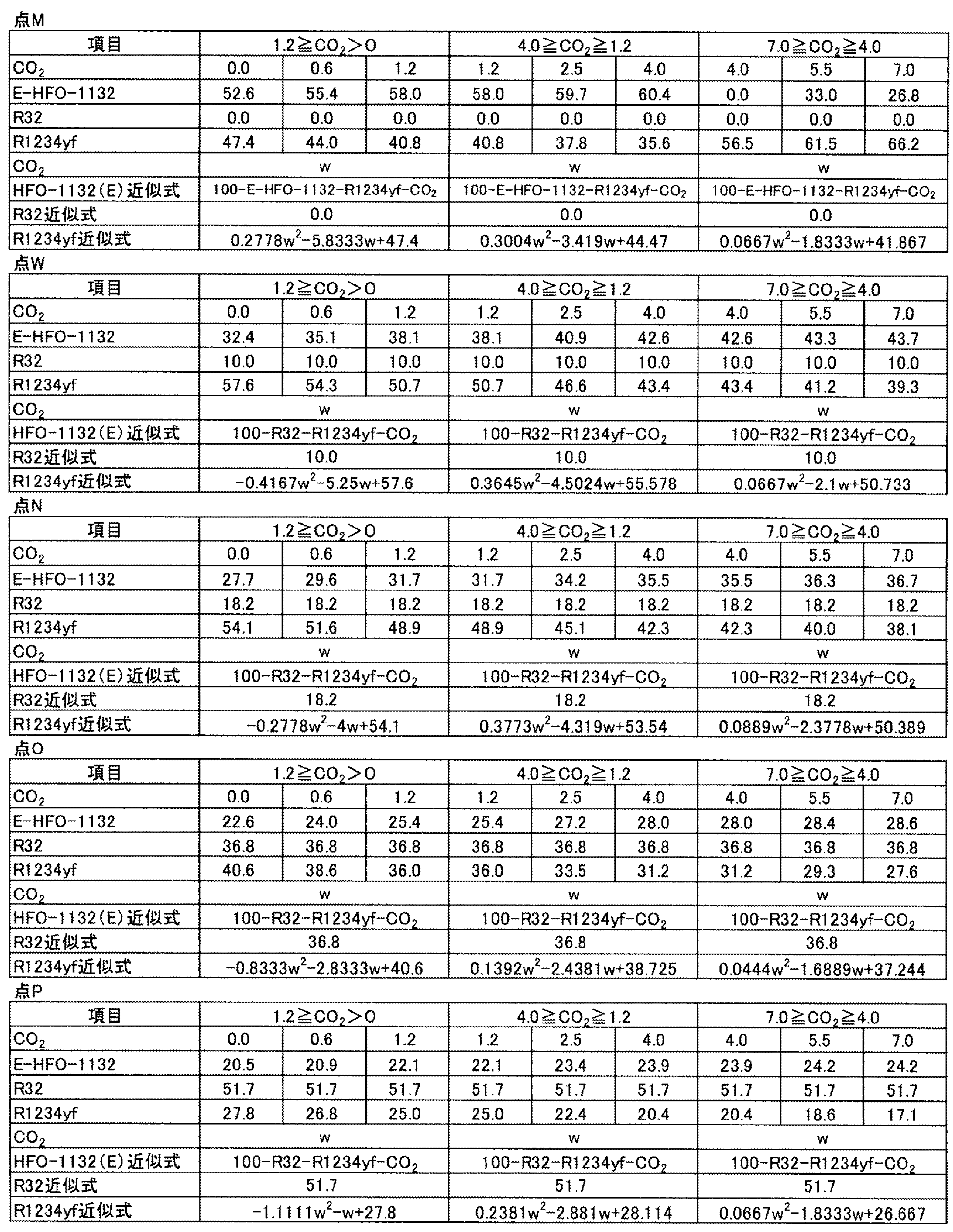Figure JPOXMLDOC01-appb-T000051