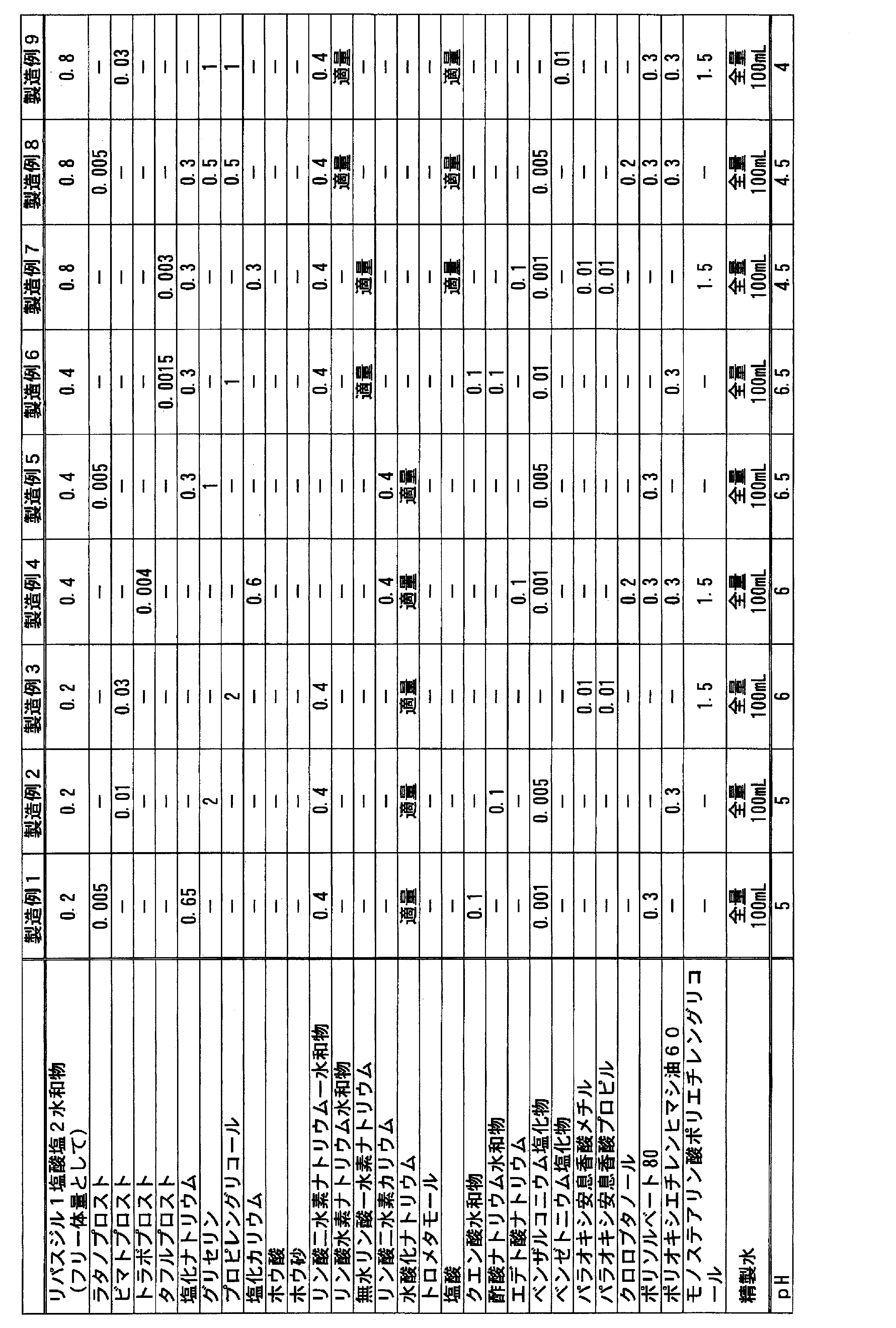 Figure JPOXMLDOC01-appb-T000011