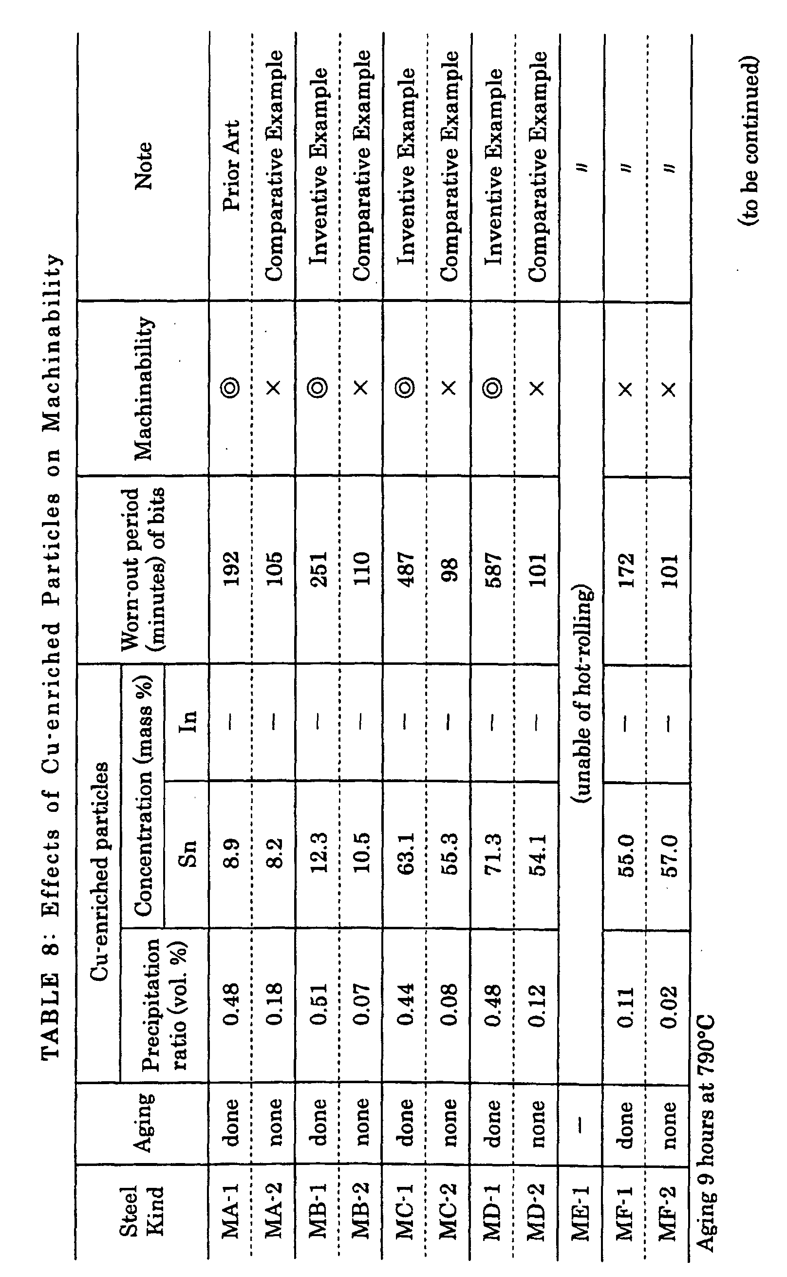 Figure 00280001