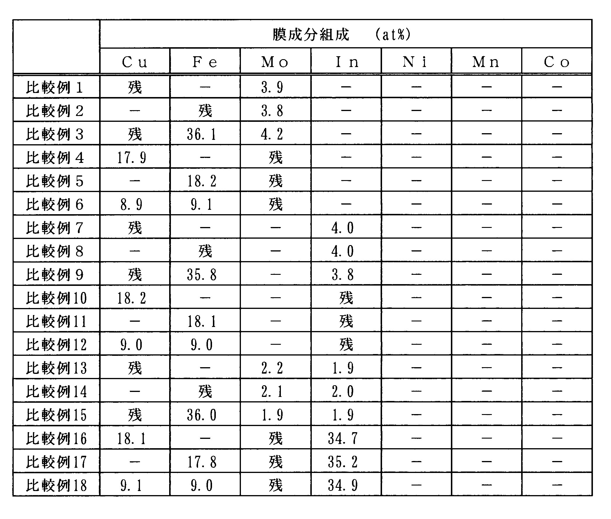 Figure JPOXMLDOC01-appb-T000009