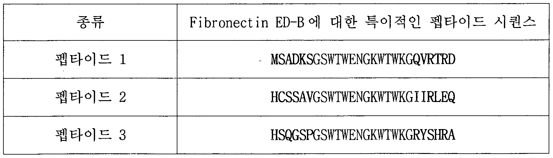 Figure imgf000030_0001