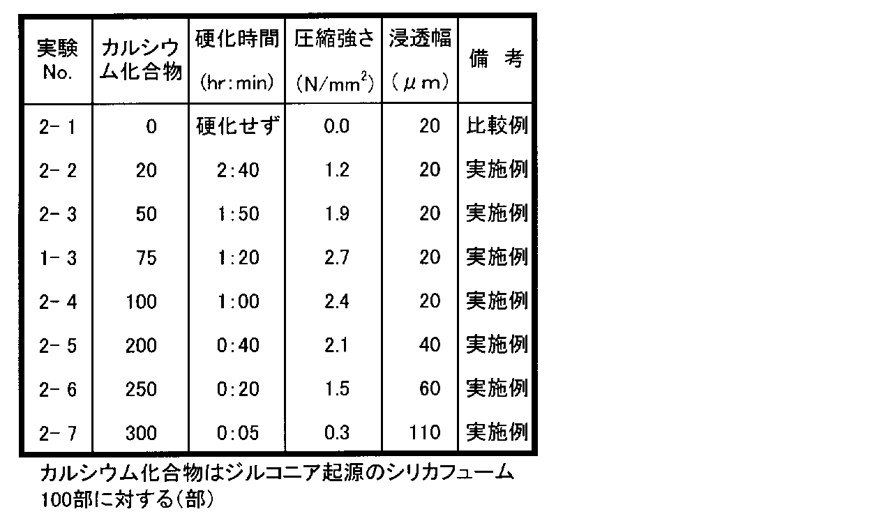 Figure JPOXMLDOC01-appb-T000002