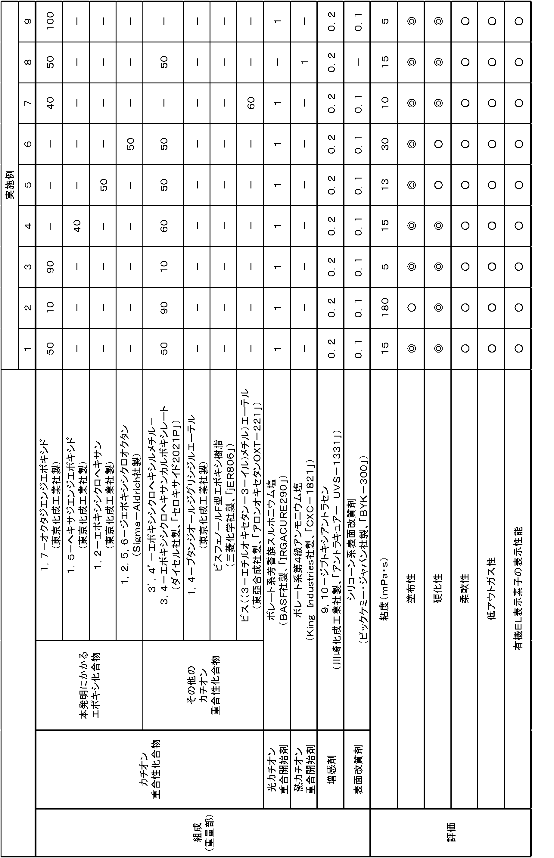 Figure JPOXMLDOC01-appb-T000003
