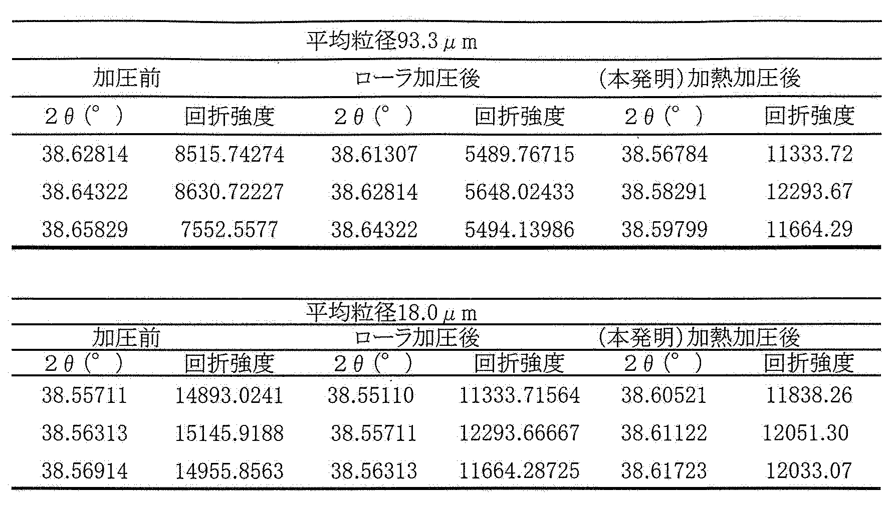 Figure JPOXMLDOC01-appb-T000002