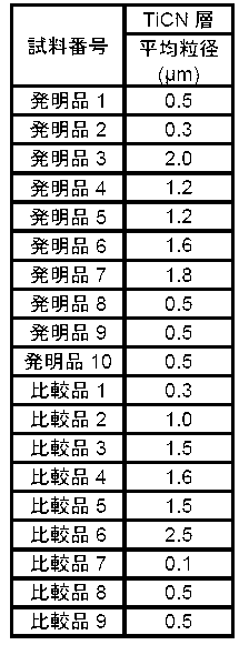 Figure JPOXMLDOC01-appb-T000007