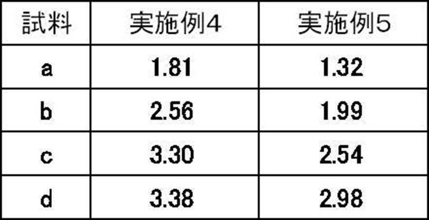 Figure JPOXMLDOC01-appb-T000014