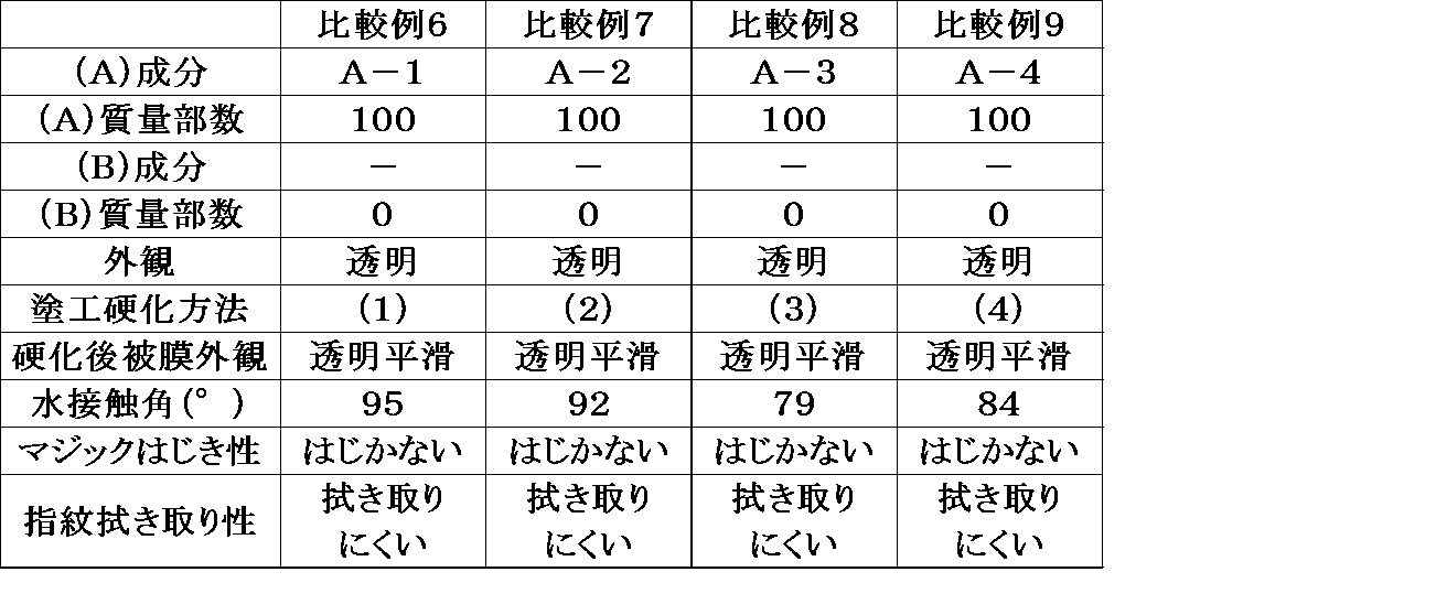Figure JPOXMLDOC01-appb-T000065