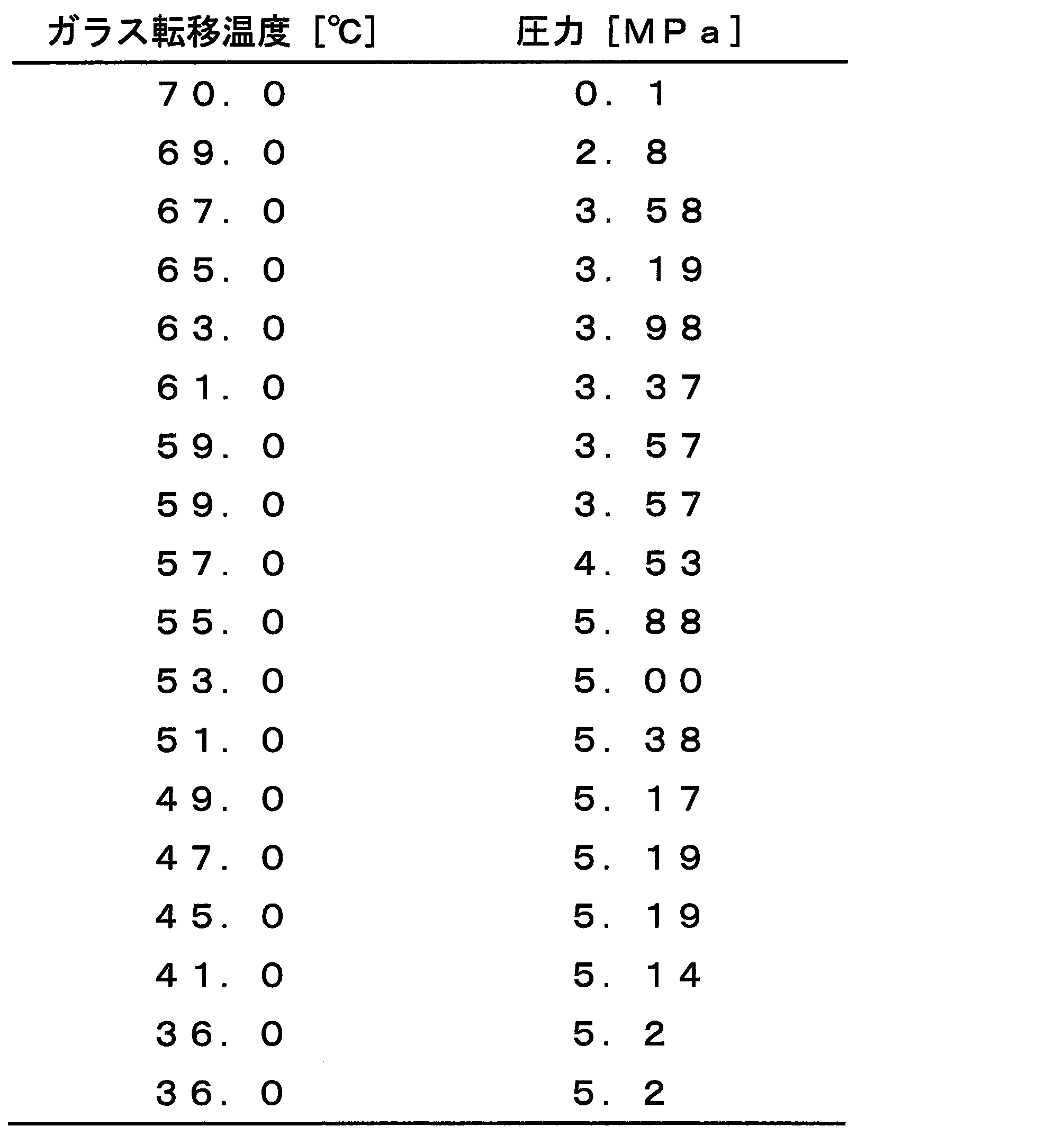 Figure JPOXMLDOC01-appb-T000002