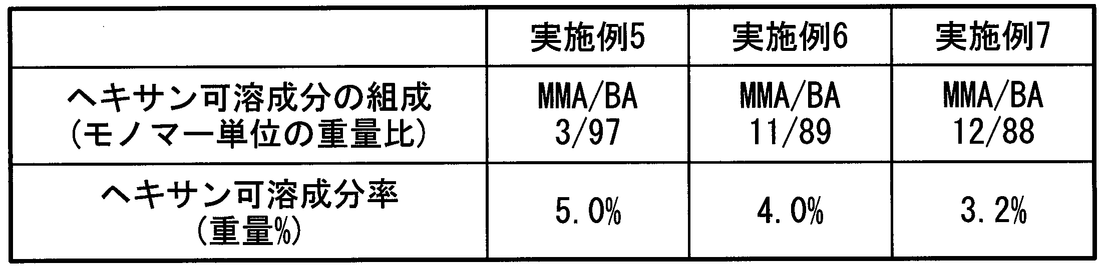 Figure JPOXMLDOC01-appb-T000008