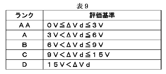 Figure JPOXMLDOC01-appb-T000009
