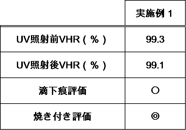 Figure JPOXMLDOC01-appb-T000098