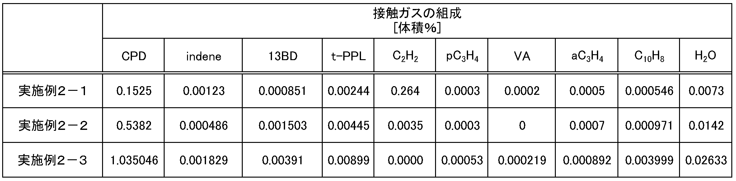 Figure JPOXMLDOC01-appb-T000005