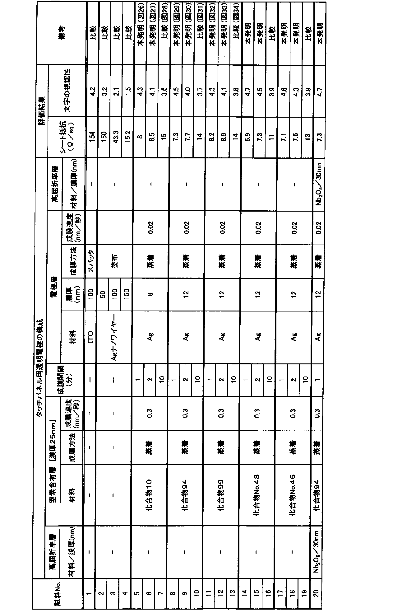 Figure JPOXMLDOC01-appb-T000058