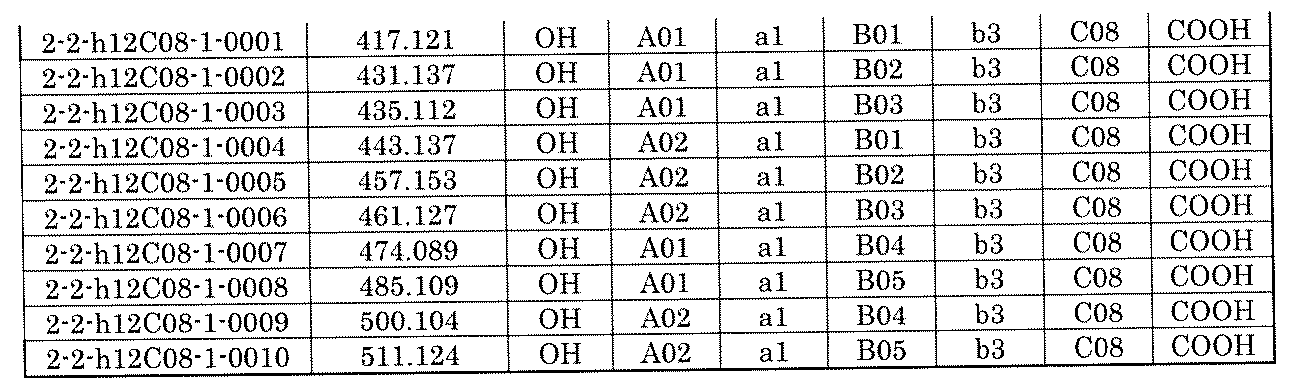 Figure JPOXMLDOC01-appb-I001881