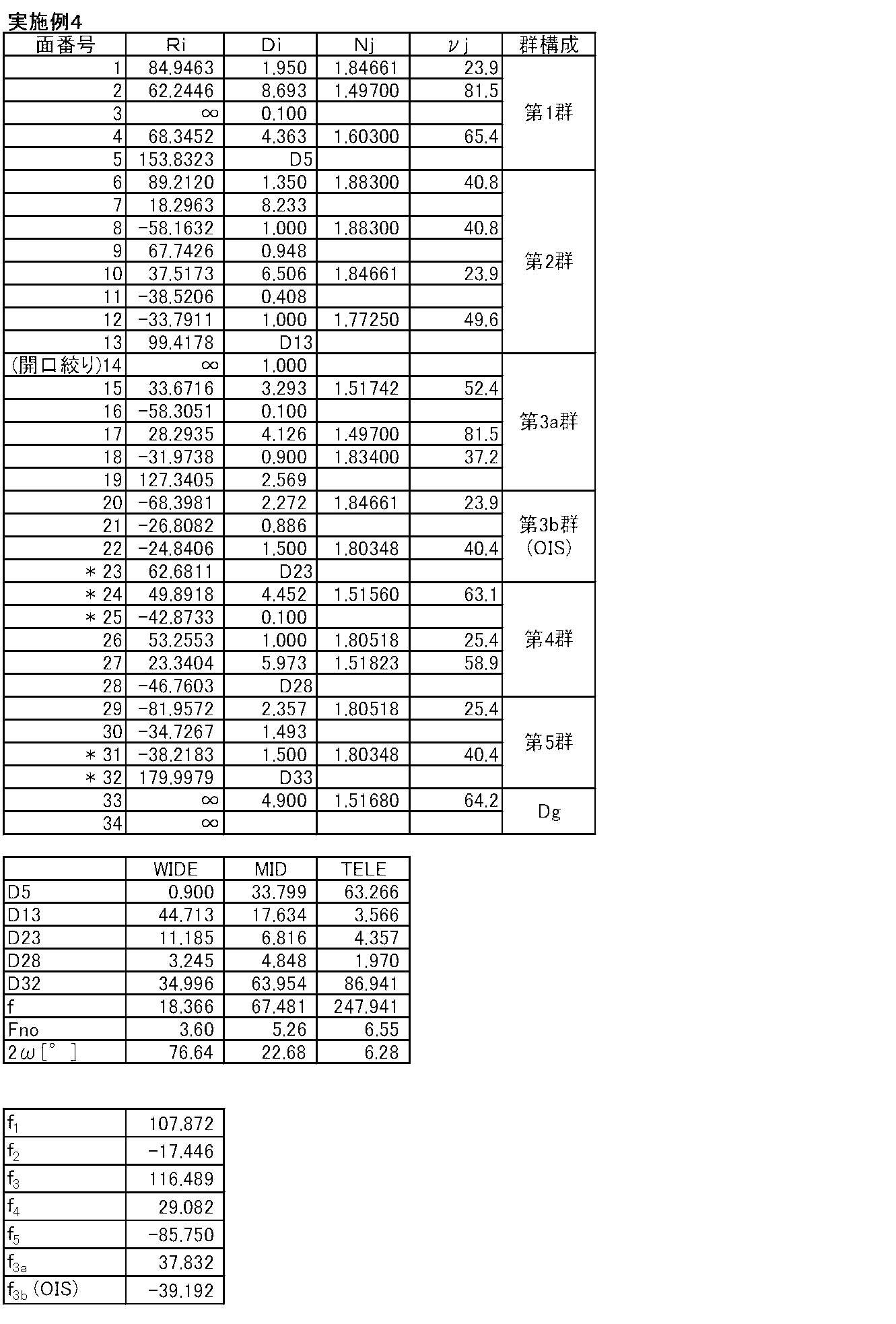 Figure JPOXMLDOC01-appb-T000007