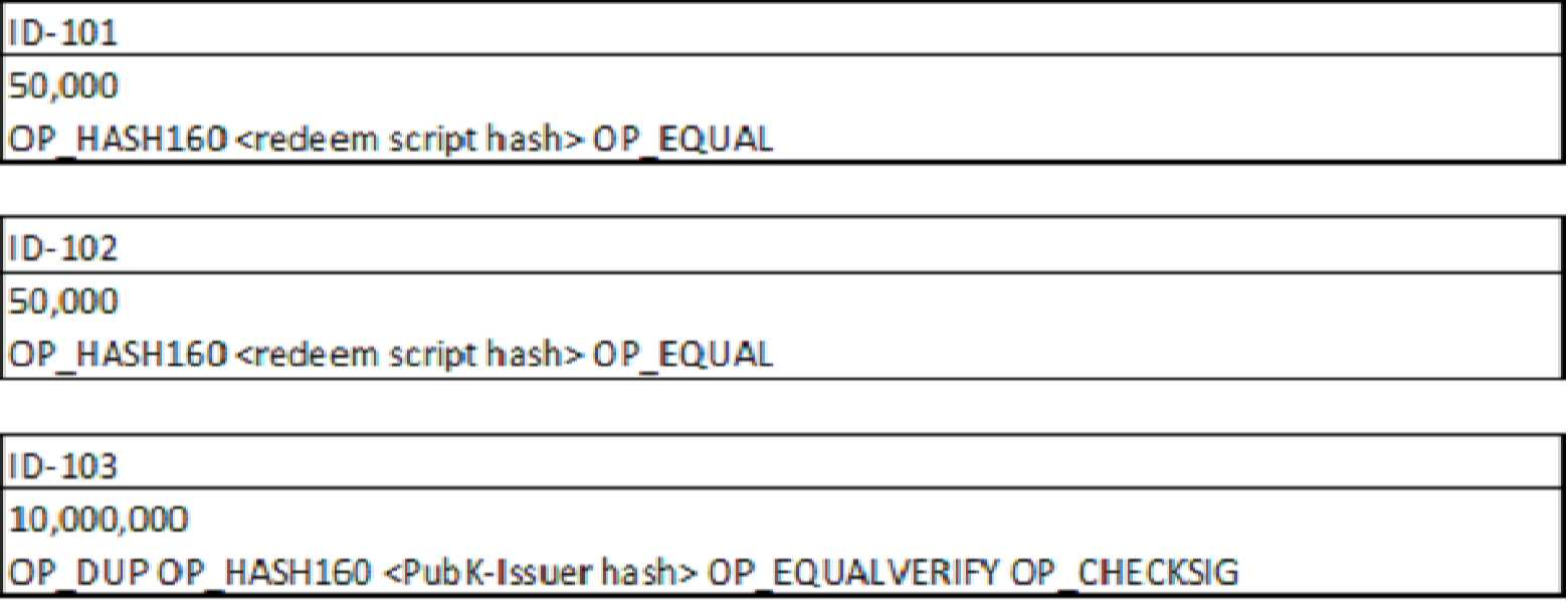 KR20180114198A - 블록체인 기반의 암호화폐를 위한 범용 토큰화 시스템 - Google Patents
