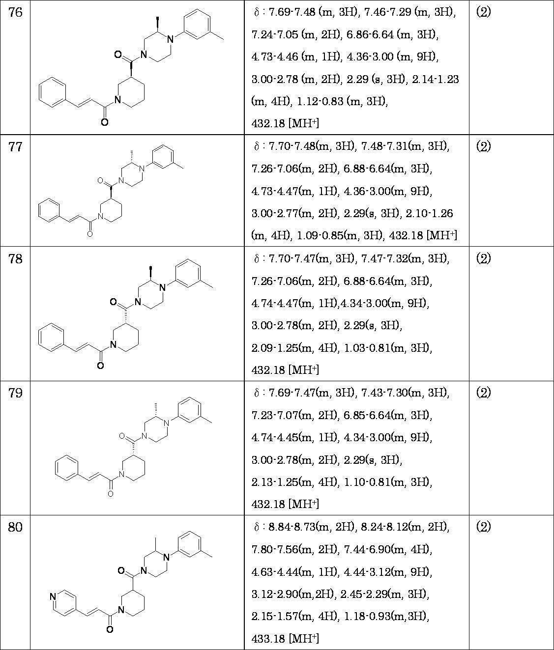 Figure JPOXMLDOC01-appb-T000043