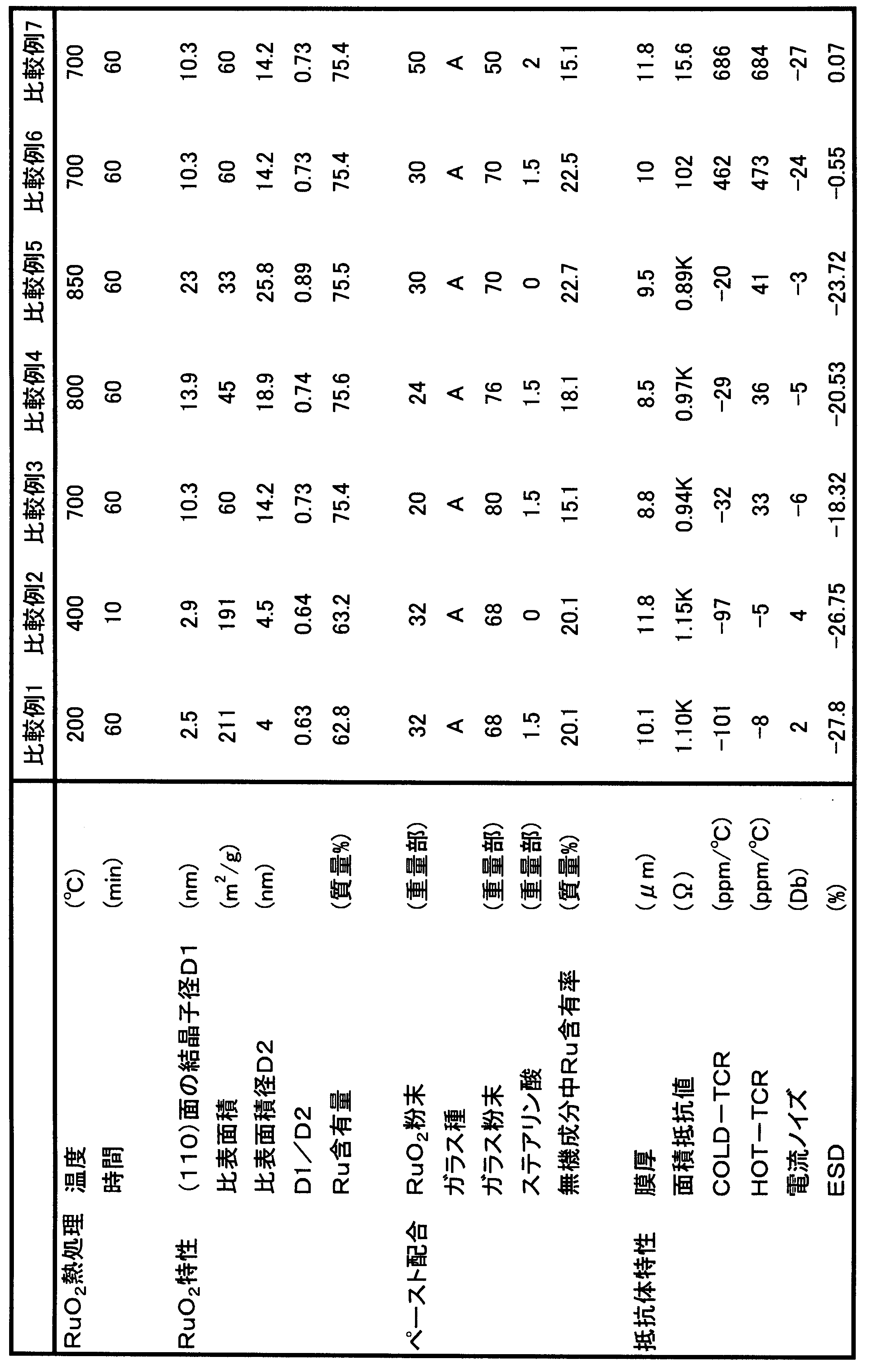 Figure JPOXMLDOC01-appb-T000002