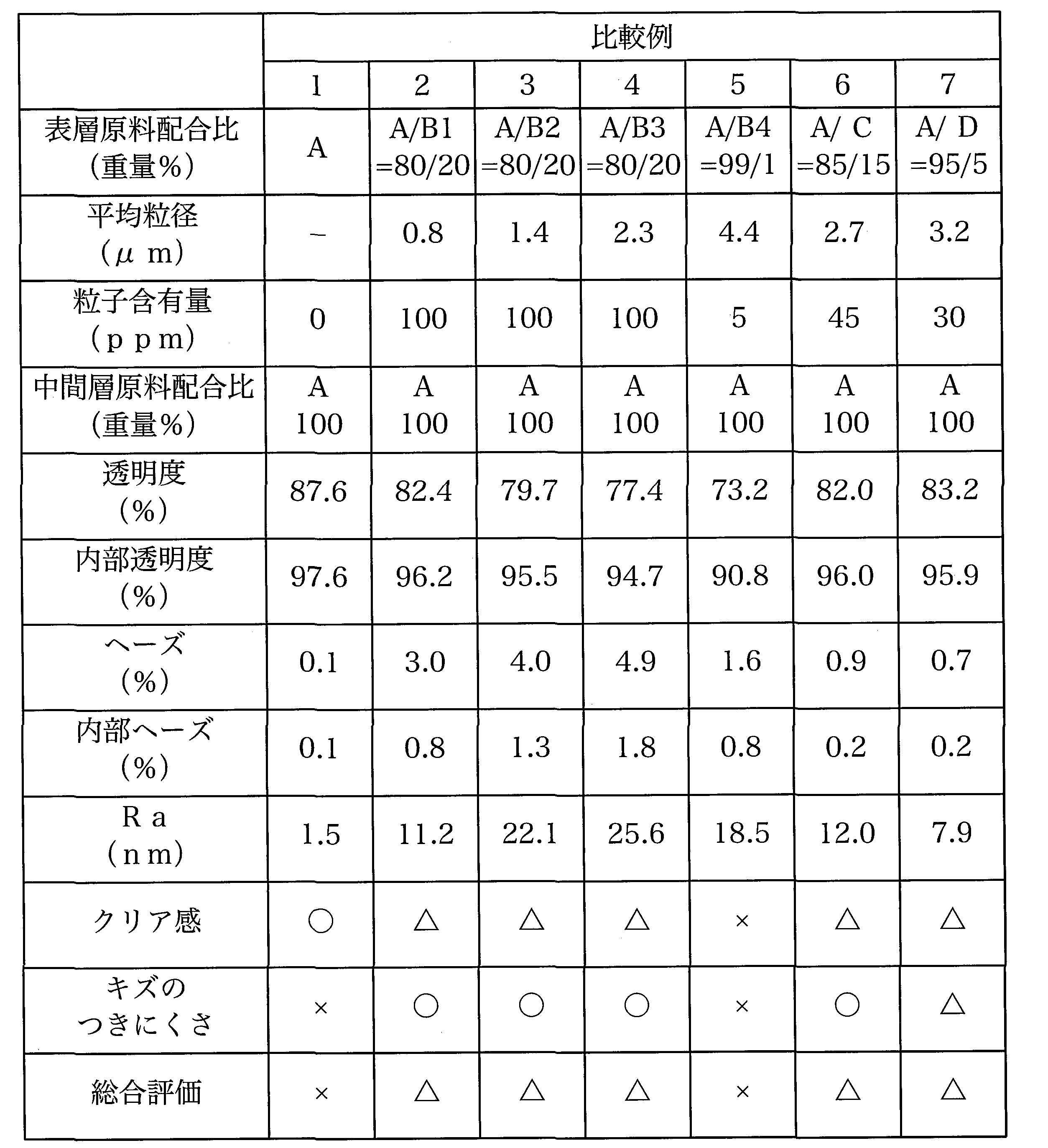 Figure JPOXMLDOC01-appb-T000002