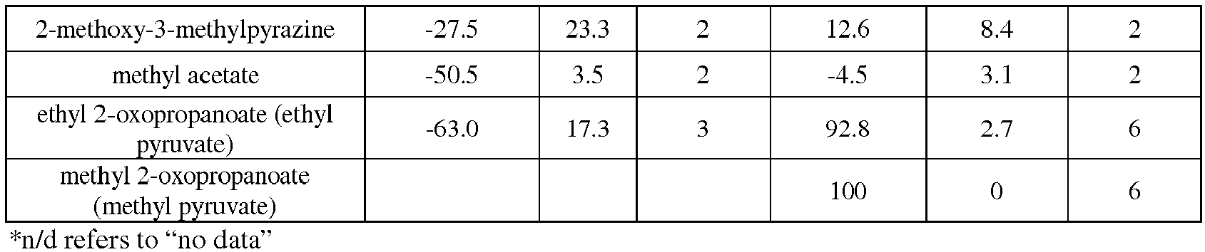 Figure imgb0048