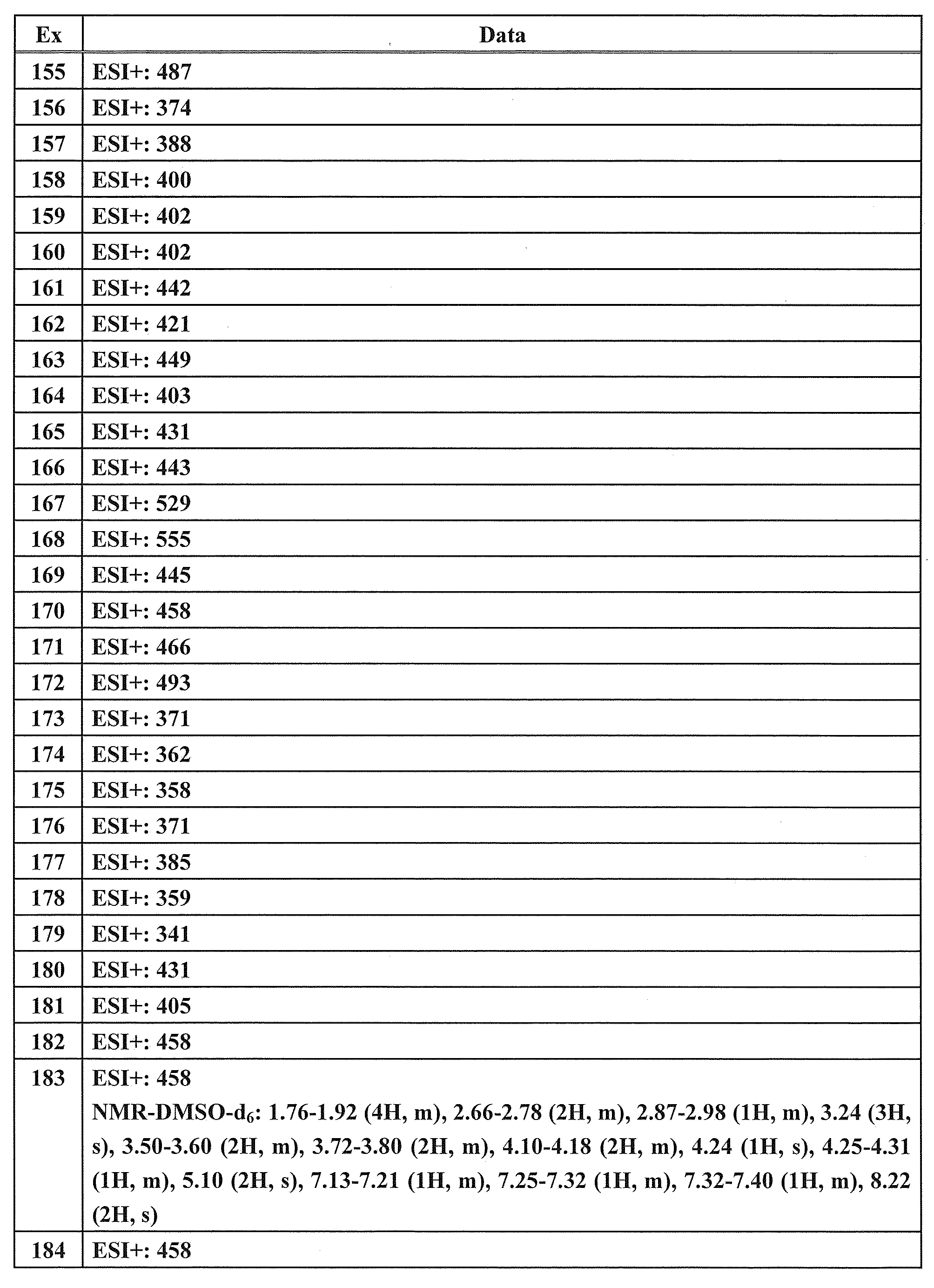 Figure JPOXMLDOC01-appb-T000205