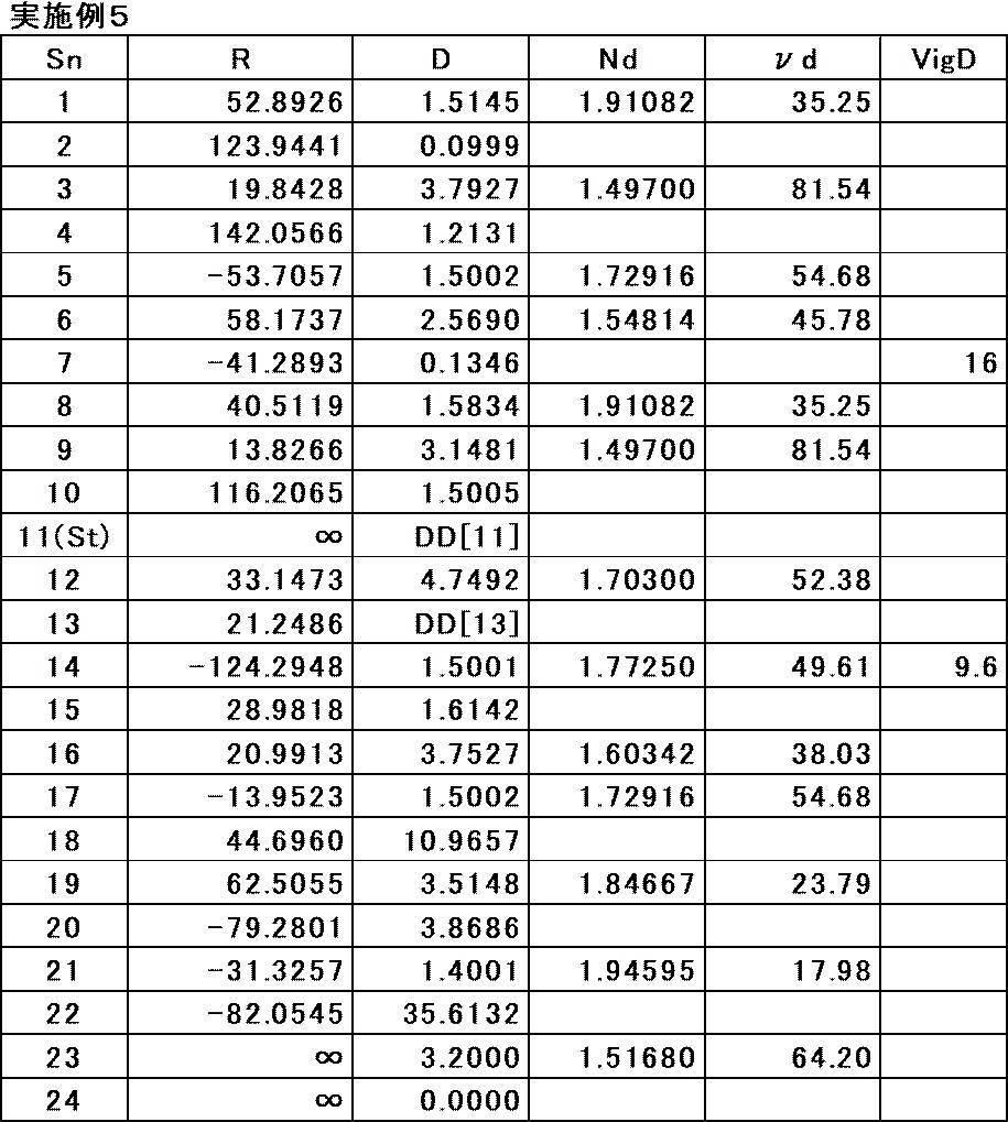 Figure JPOXMLDOC01-appb-T000014
