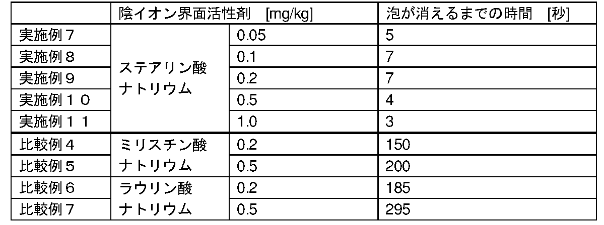 Figure JPOXMLDOC01-appb-T000003