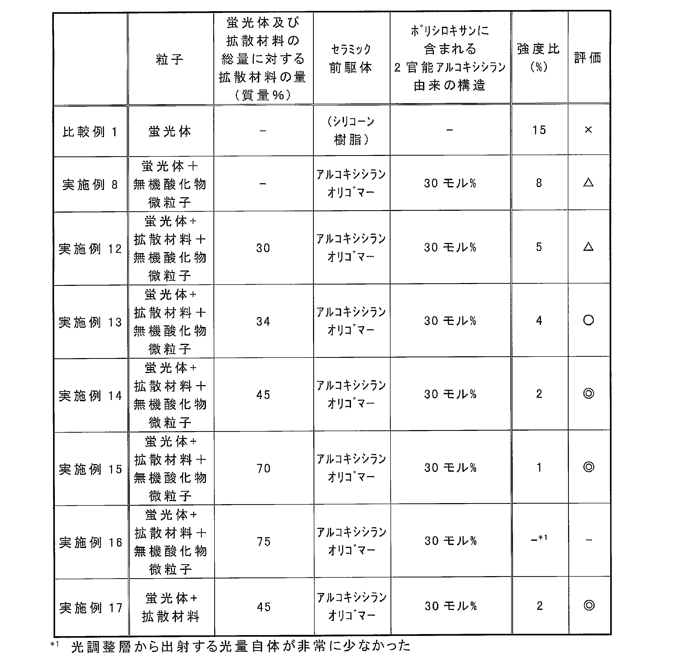 Figure JPOXMLDOC01-appb-T000002