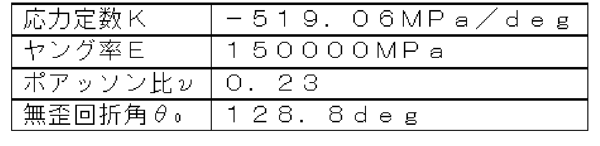 Figure JPOXMLDOC01-appb-T000011