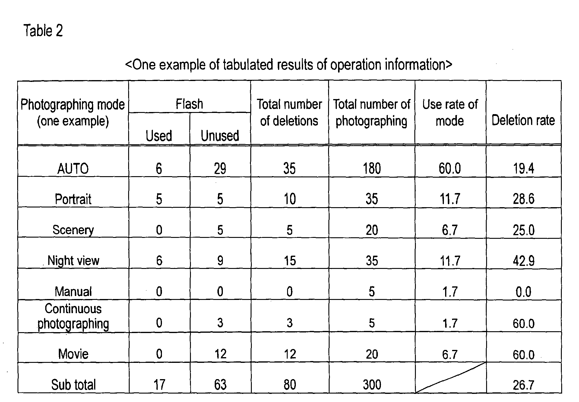 Figure 00510001