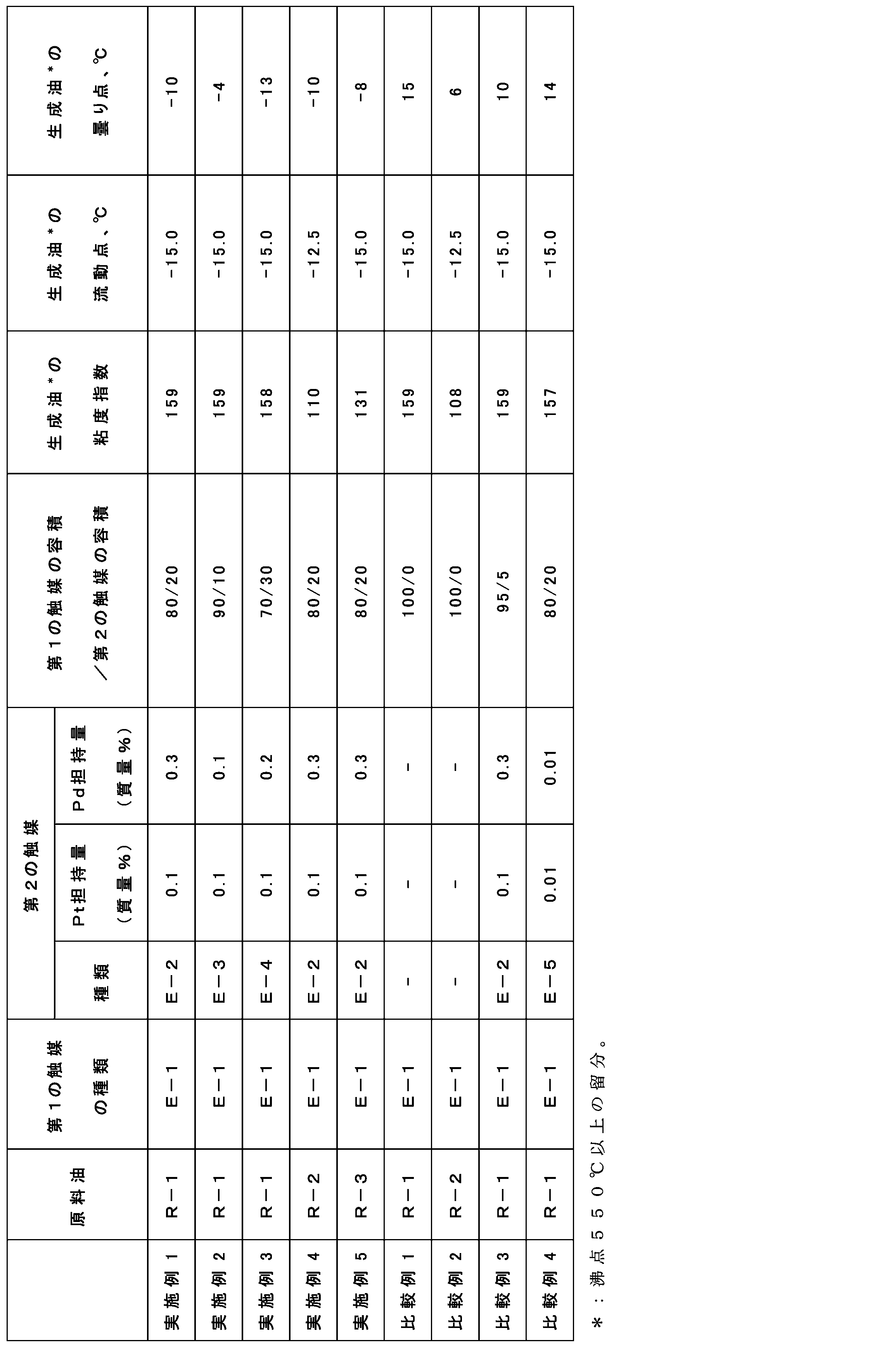Figure JPOXMLDOC01-appb-T000001