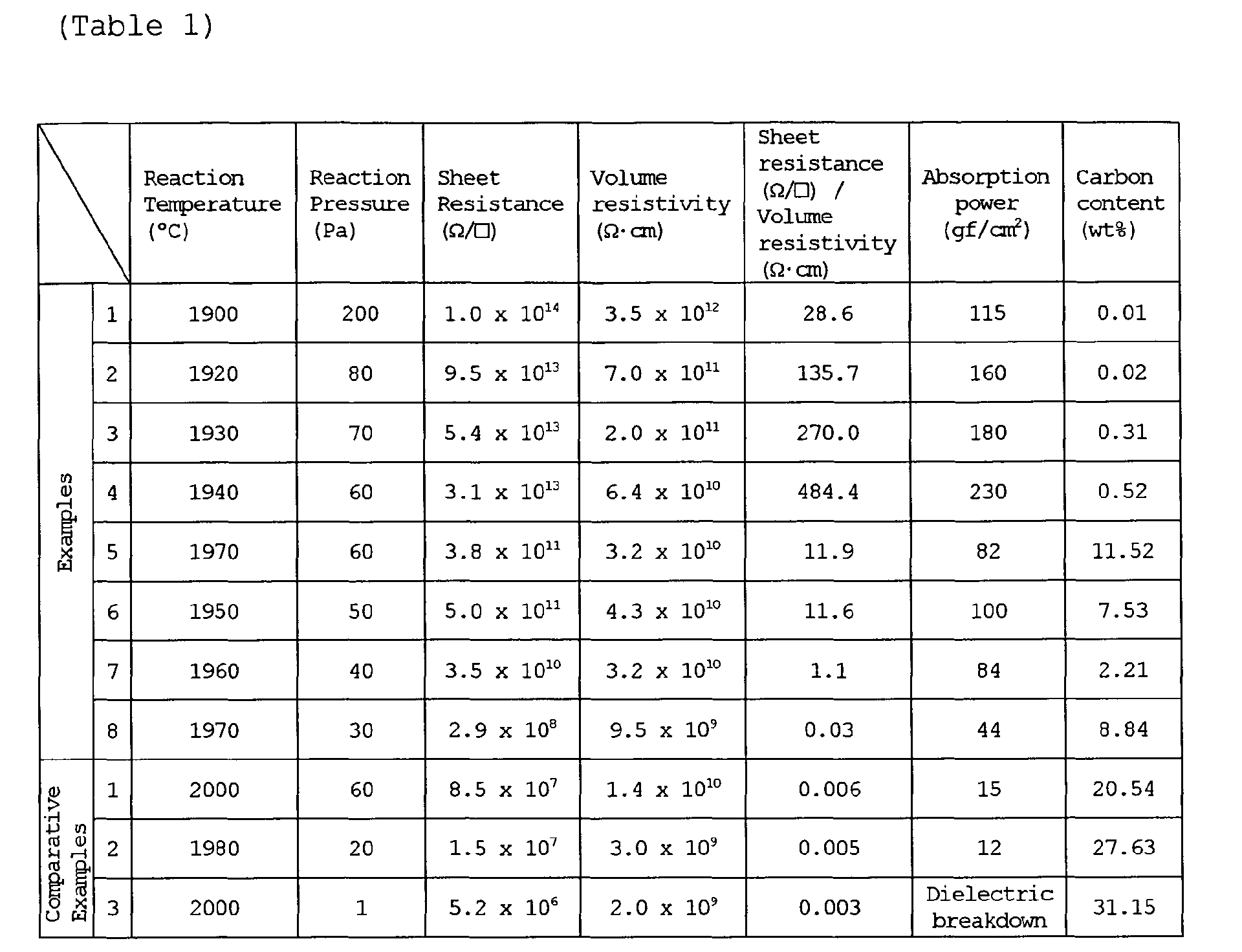 Figure 00140001