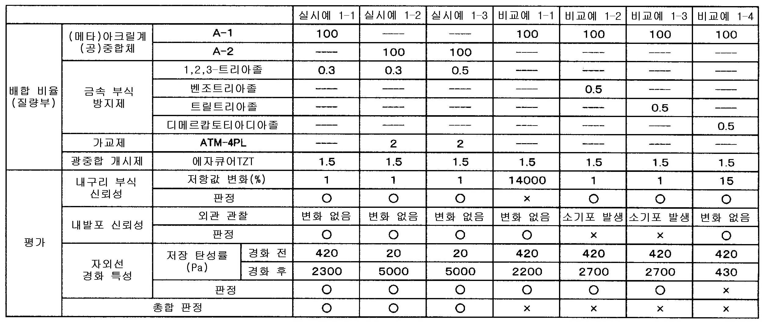 Figure pct00001