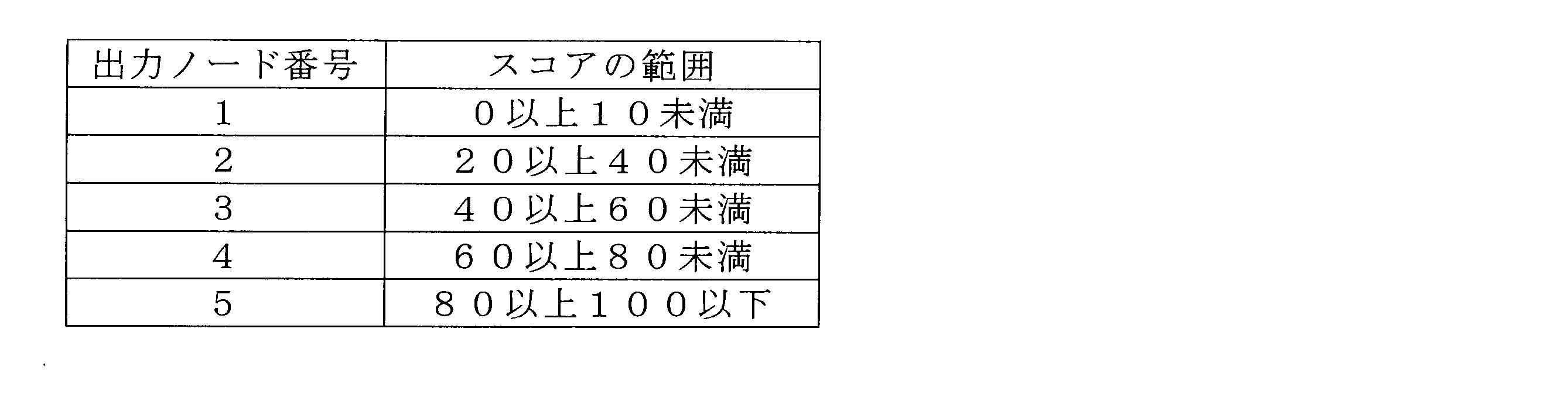 Figure JPOXMLDOC01-appb-T000001
