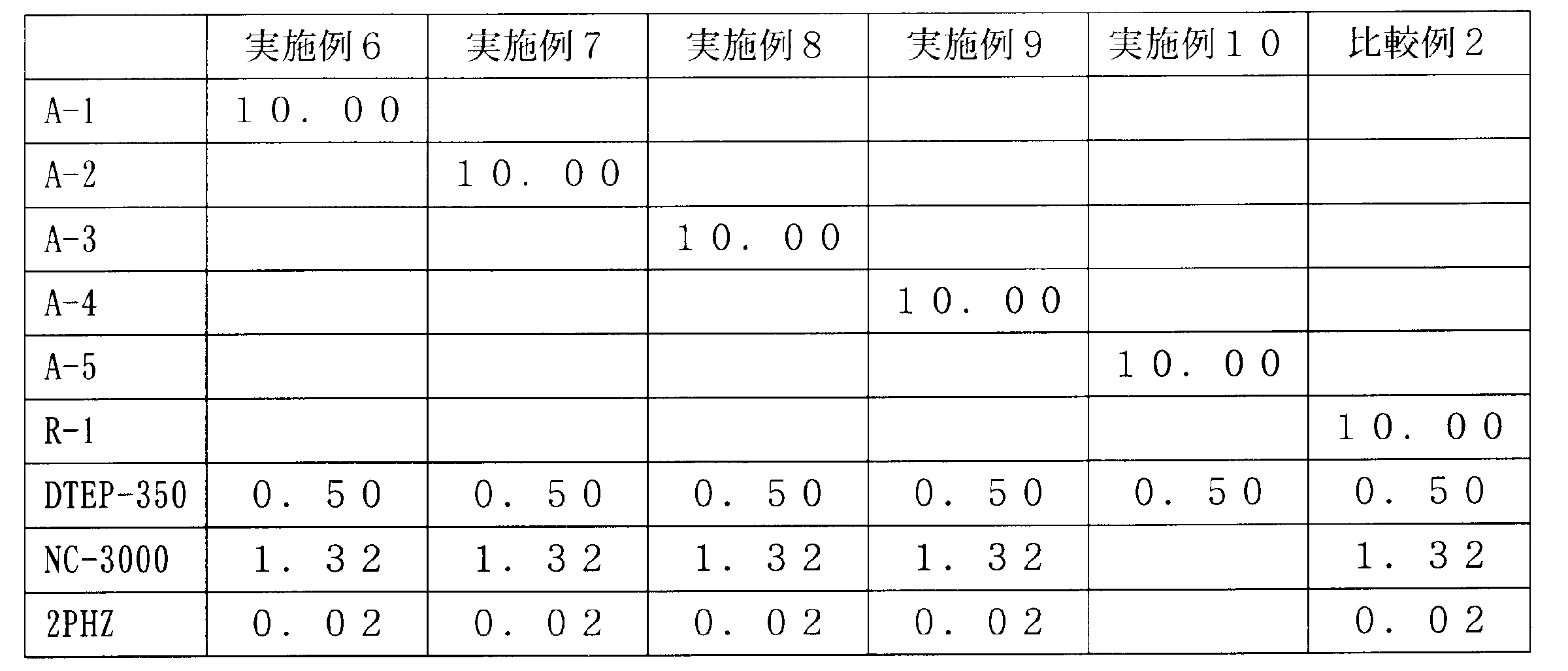 Figure JPOXMLDOC01-appb-T000005