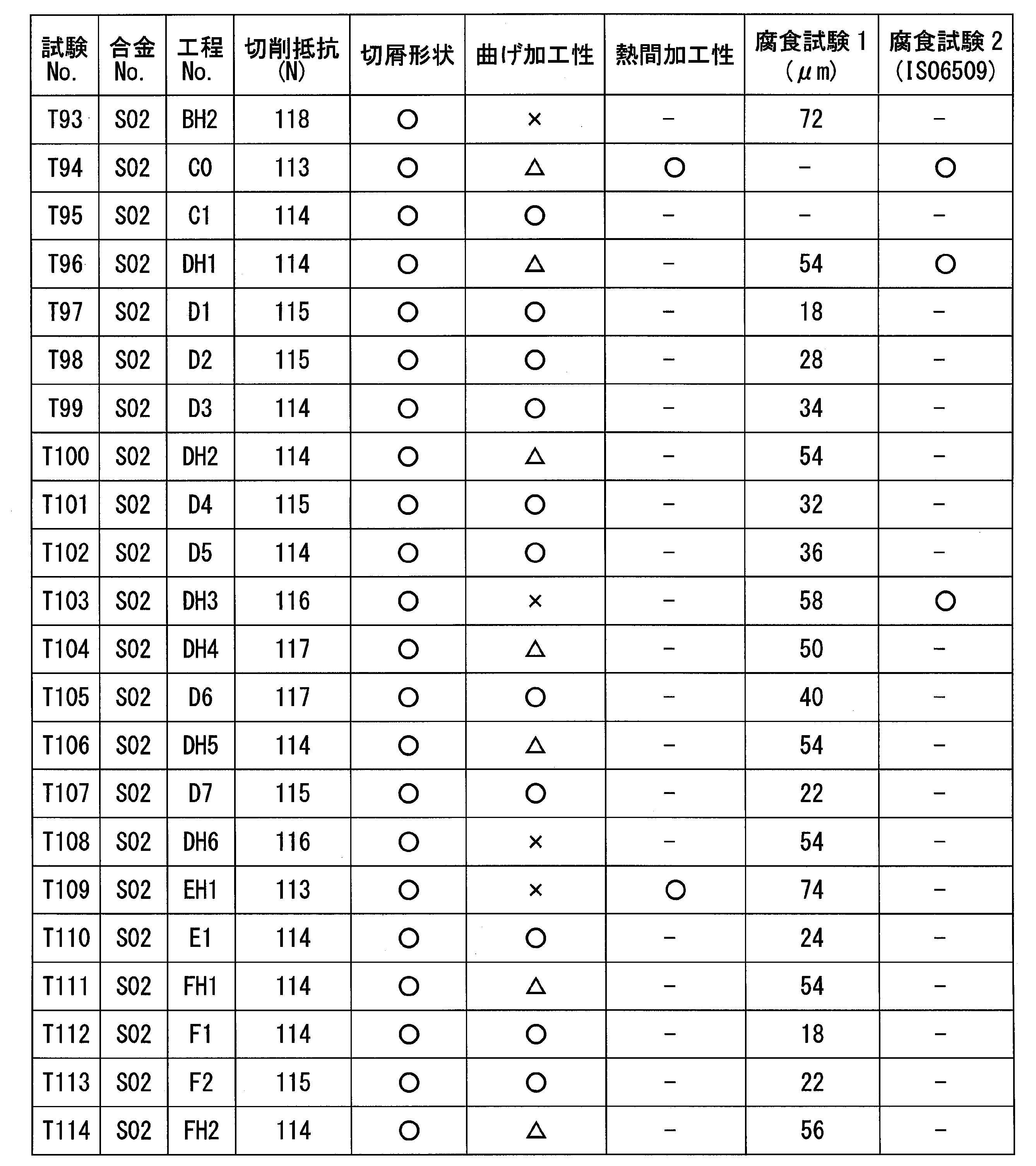 Figure JPOXMLDOC01-appb-T000030