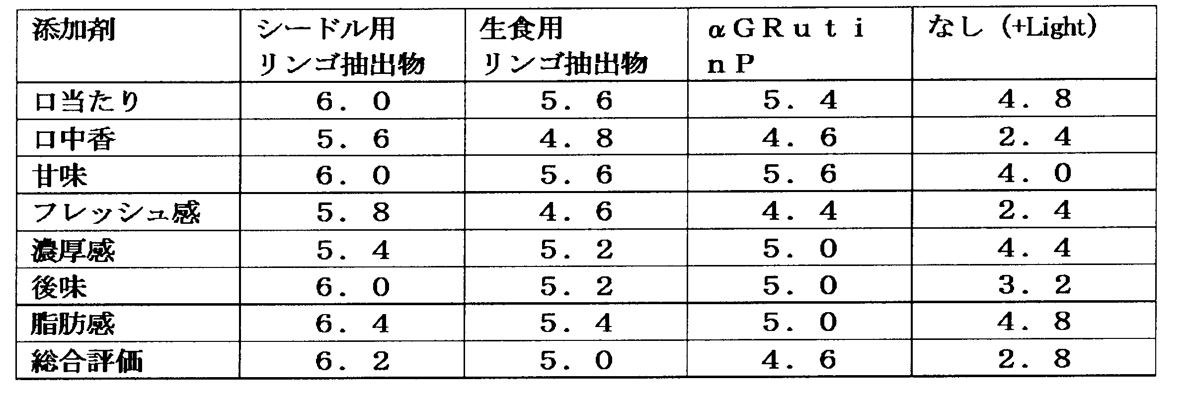 Figure JPOXMLDOC01-appb-T000003