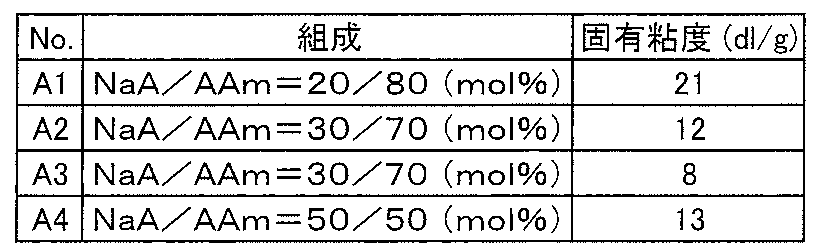 Figure JPOXMLDOC01-appb-T000004