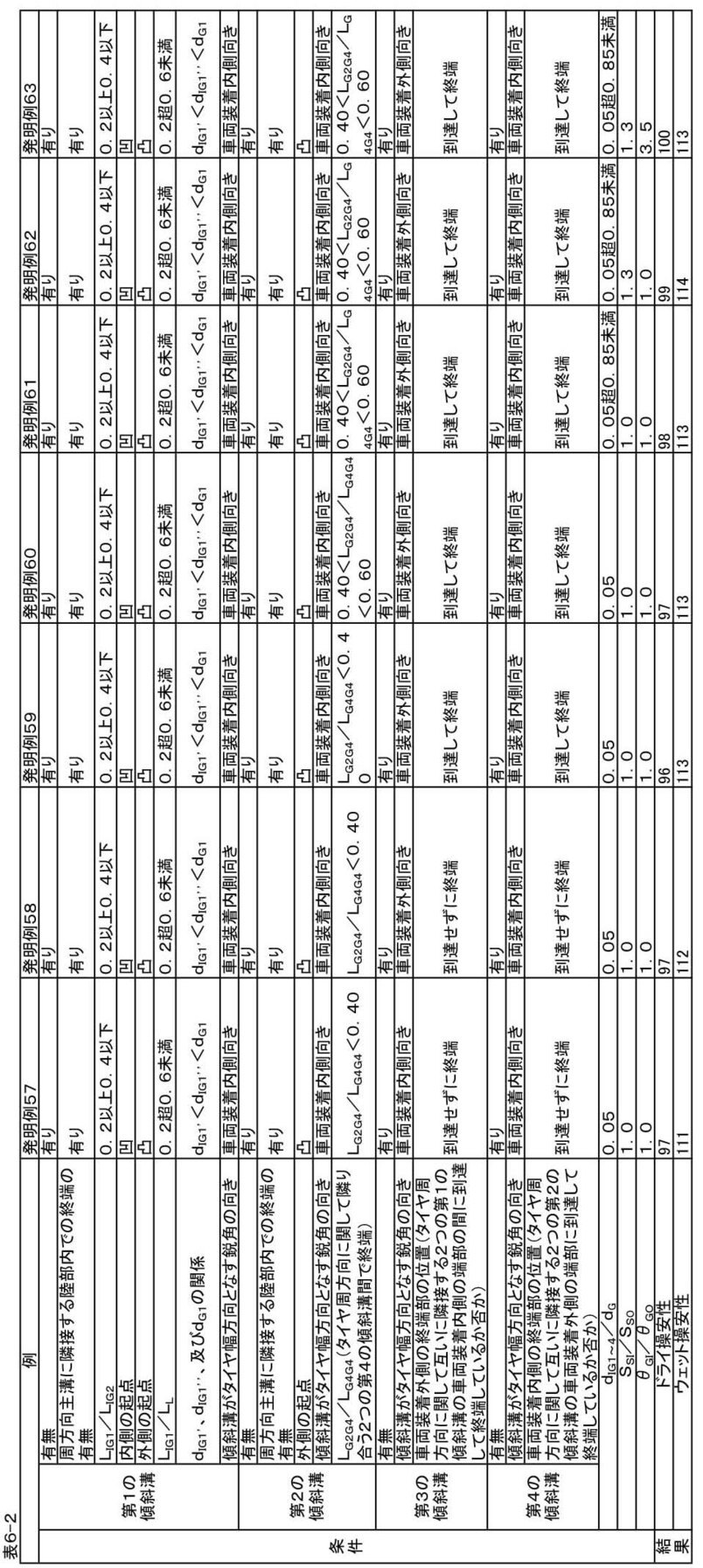 Figure JPOXMLDOC01-appb-T000008