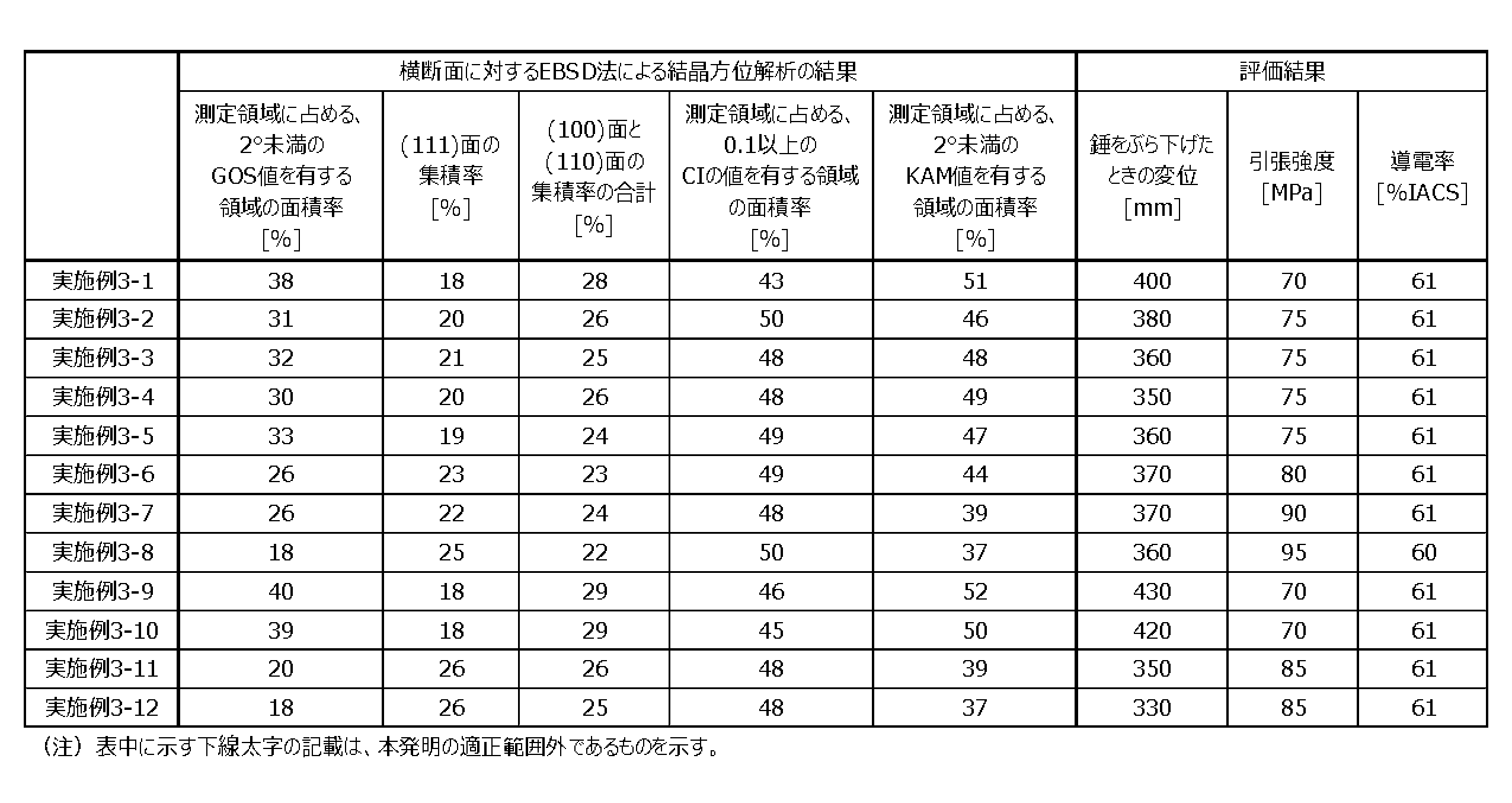 Figure JPOXMLDOC01-appb-T000009
