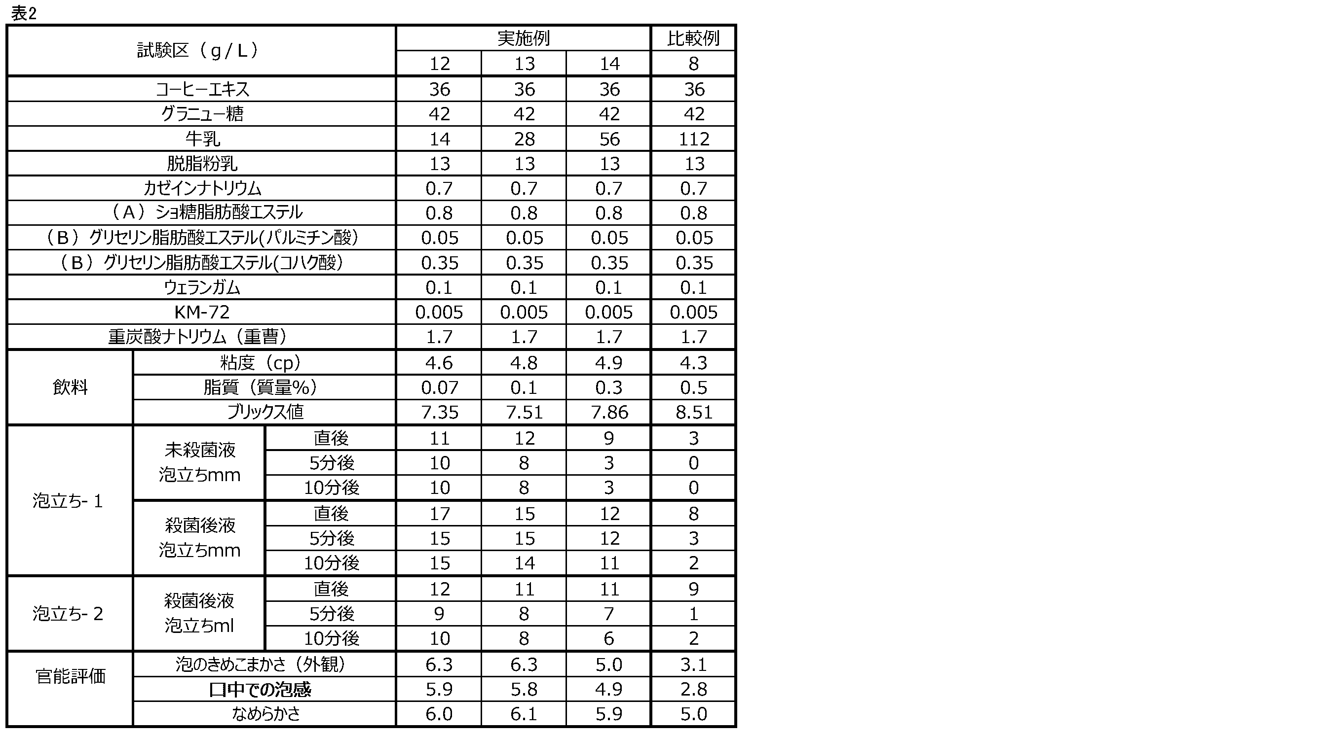 Figure JPOXMLDOC01-appb-T000002