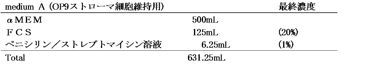 Figure JPOXMLDOC01-appb-T000002
