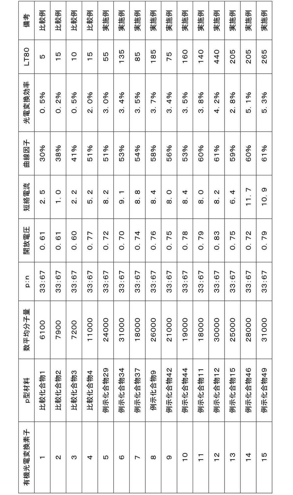 Figure JPOXMLDOC01-appb-T000041